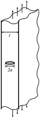 On Strength of Brittle Nanomaterials: Confinement Effect on Weibull Distributions